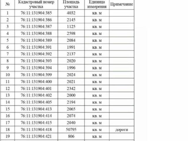 Дом продажа в Ярославская область