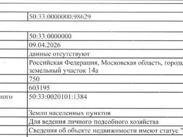 Дом продажа в Кабардино-Балкарская Республика