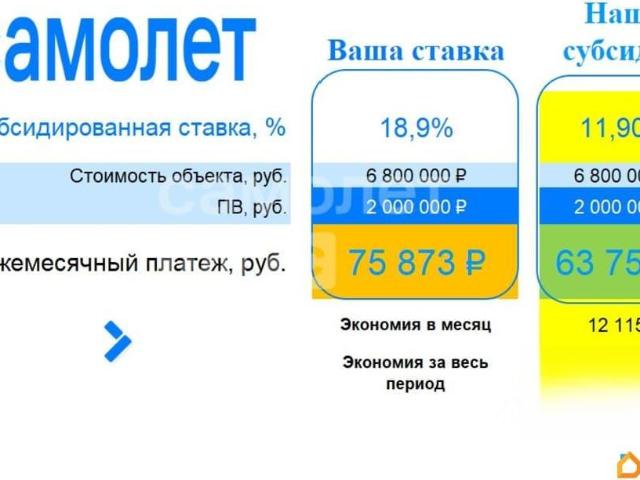 Дом продажа в Кабардино-Балкарская Республика