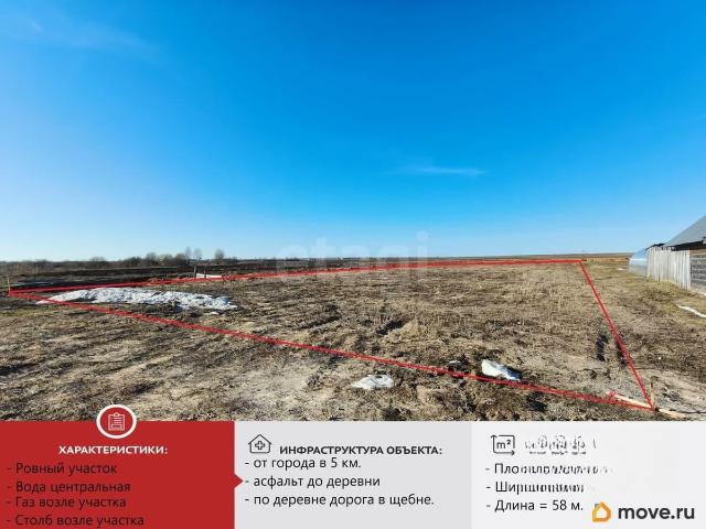 Дом продажа в Марий Эл Республика