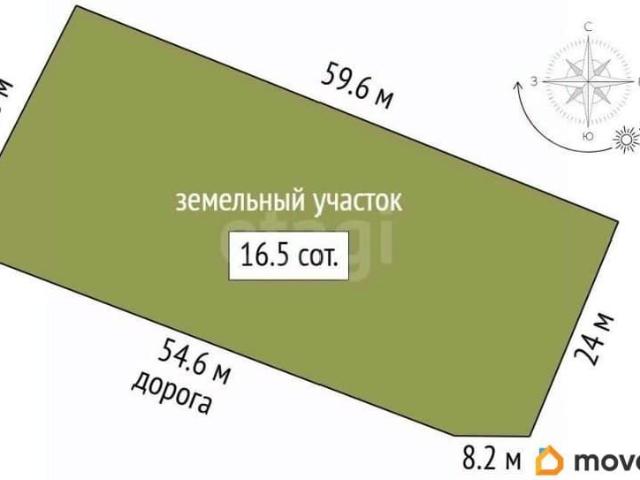 Дом продажа в Владимирская область