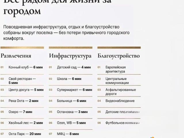 Дом продажа в Ленинградская область
