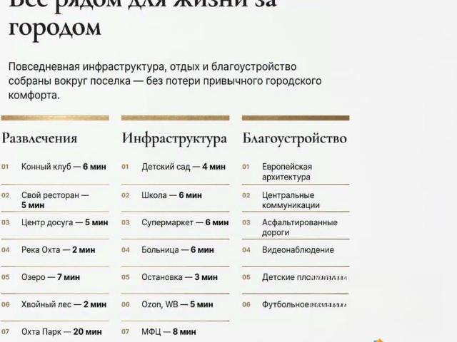 Дом продажа в Ленинградская область
