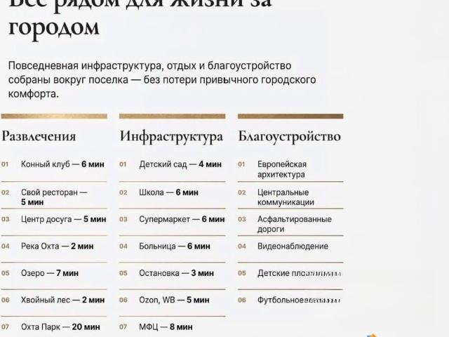 Дом продажа в Ленинградская область