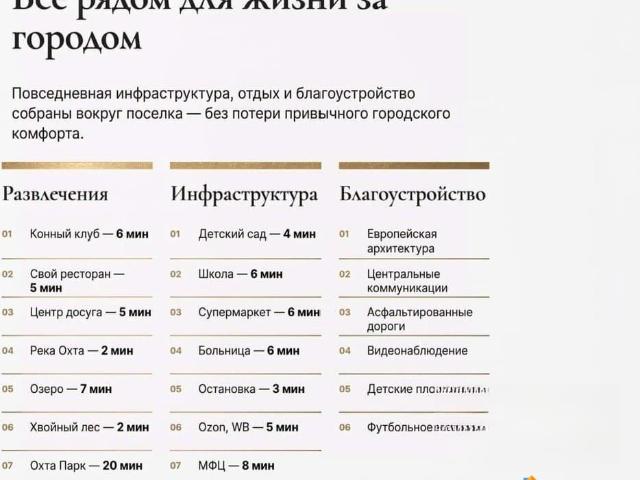 Дом продажа в Ленинградская область