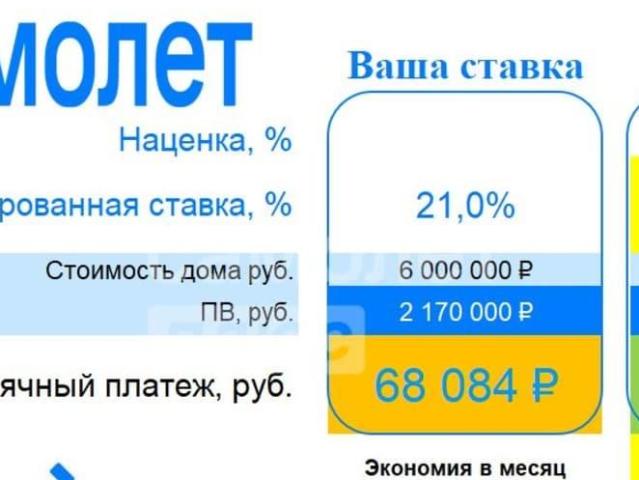 Дом продажа в Красное Д, Кабардино-Балкарская Республика