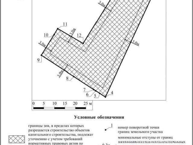 Дом продажа в Дубна, Кабардино-Балкарская Республика
