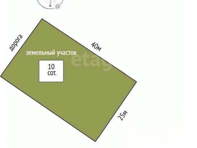 Дом продажа в Дубна, Кабардино-Балкарская Республика