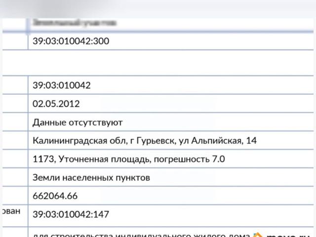 Дом продажа в Гурьевский Р-н, Калининградская область