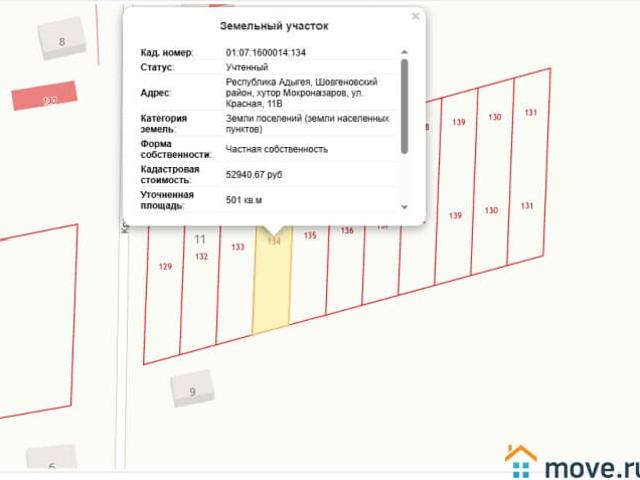 Дом продажа в Адыгея Республика