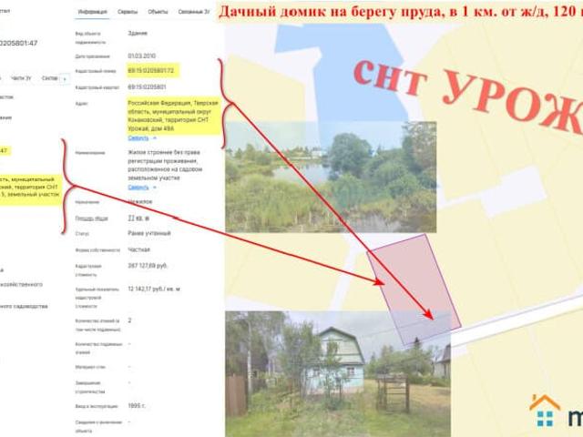Дом продажа в Тверская область