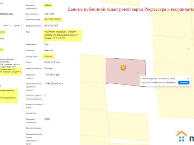 Дом продажа в Тверская область