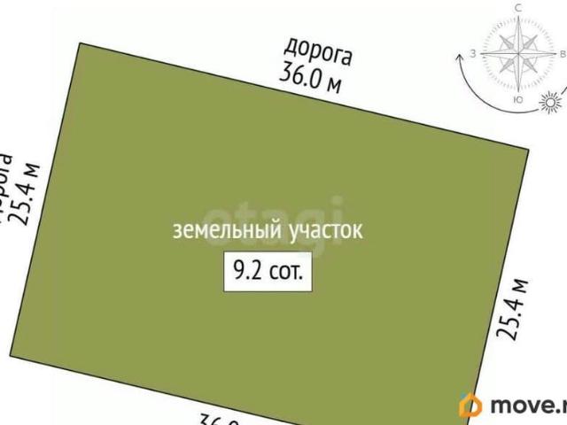 Дом продажа в Кострома, Костромская область