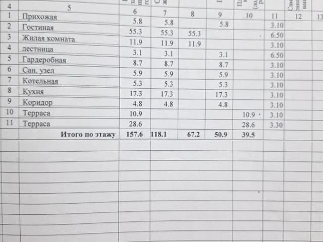 Дом продажа в Дружба Дп, Краснодарский Край