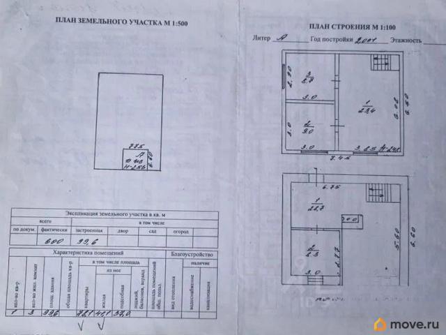 Дом продажа в Куйбышев, Новосибирская область