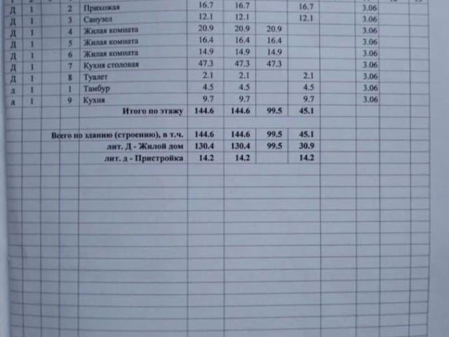 Дом продажа в Лабинский Р-н, Краснодарский Край