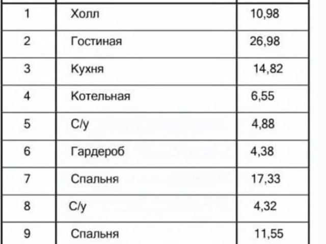 Дом продажа в Советский округ, Липецкая область
