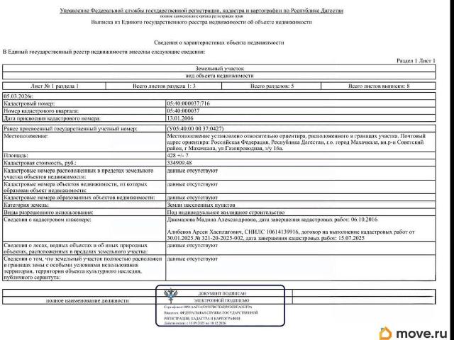 Дом продажа в Махачкала, Дагестан Республика