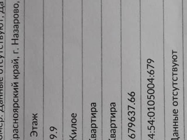 Дом продажа в Назарово, Красноярский Край