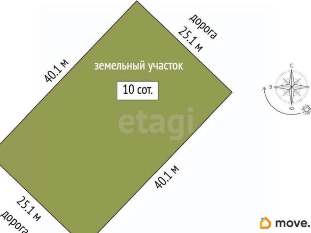 Дом продажа в Нерехта, Костромская область