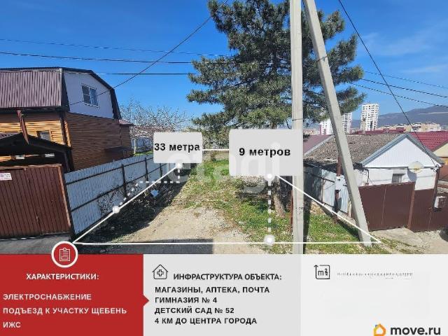 Дом продажа в Новороссийск, Краснодарский Край