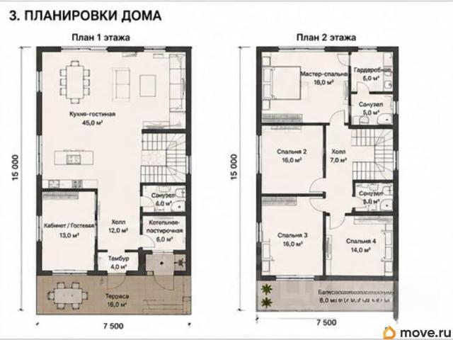 Дом продажа в Белая Ромашка, Пятигорск