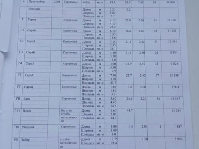 Дом продажа в Краснодарский Край