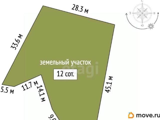Дом продажа в Гурзуф