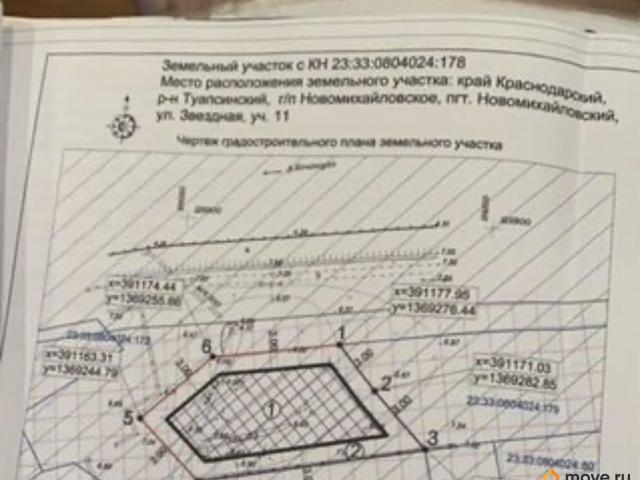 Дом продажа в Новомихайловский, Краснодарский Край