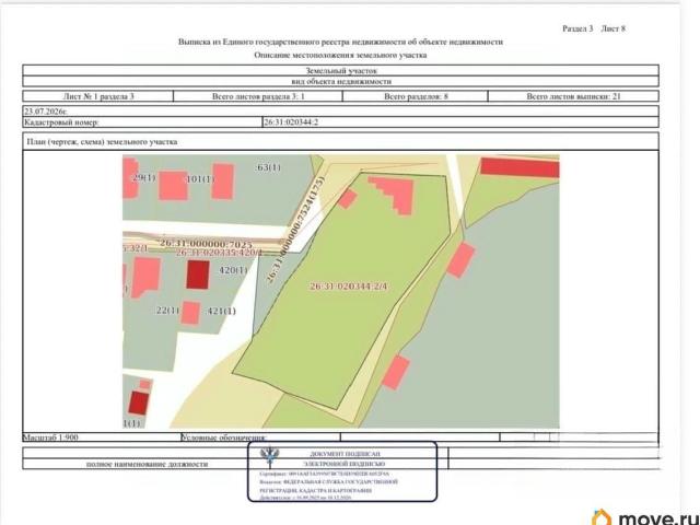 Дом продажа в Иноземцево, Ставропольский Край