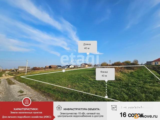 Дом продажа в Краснодарский Край