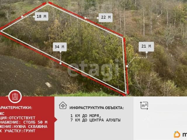 Дом продажа