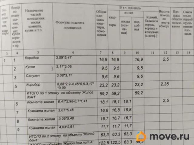 Дом продажа в Белгородская область