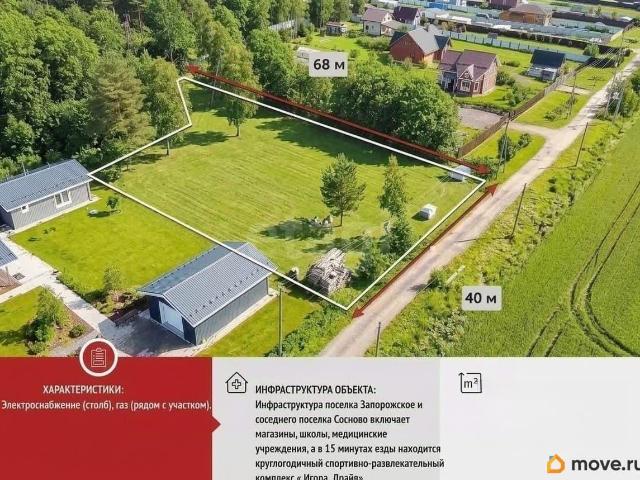 Дом продажа в Ленинградская область