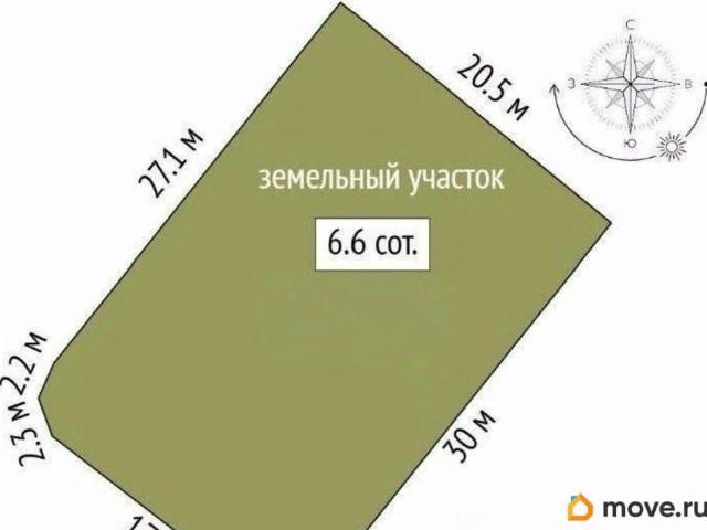 Дом продажа в Ростов-на-дону, Ростовская область