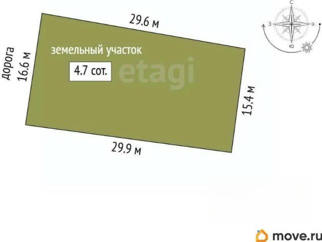 Дом продажа в Ростов-на-дону, Ростовская область