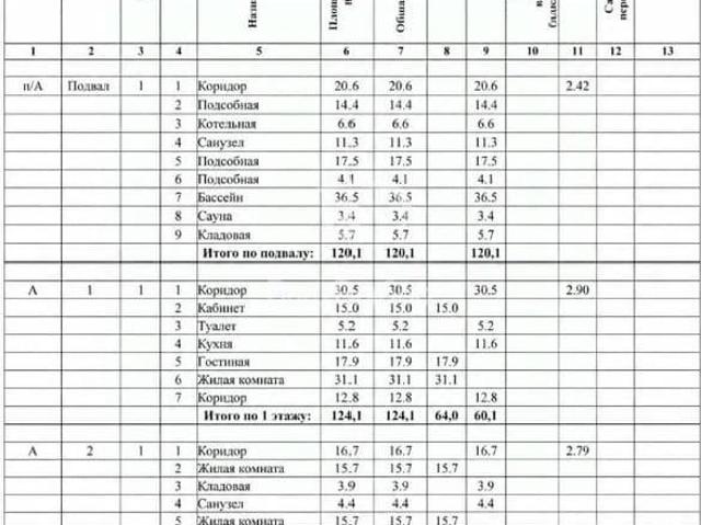 Дом продажа в Железнодорожный район, Ростов-на-Дону