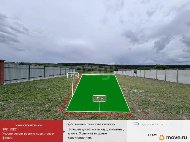Дом продажа в Донское