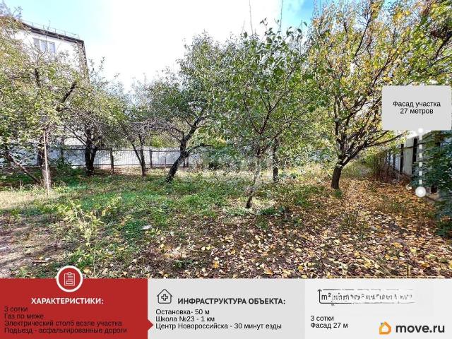 Дом продажа в Гайдук С, Краснодарский Край