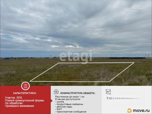 Дом продажа