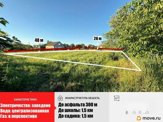 Дом продажа в Ивановка Д