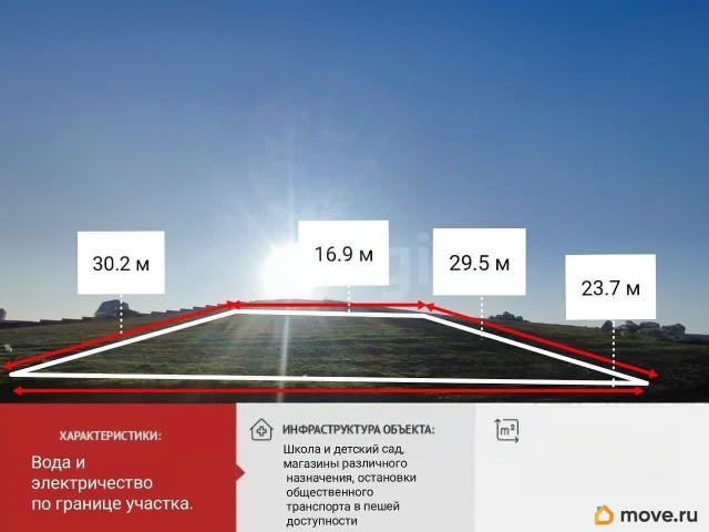 Дом продажа в Ивановка Д