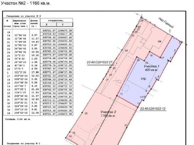 Дом продажа в Кабардинка С, Краснодарский Край