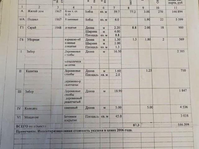 Дом продажа в Краснодарский Край