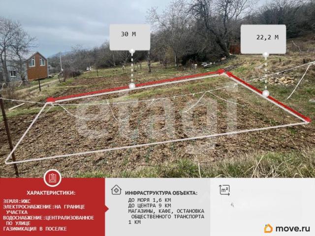 Дом продажа