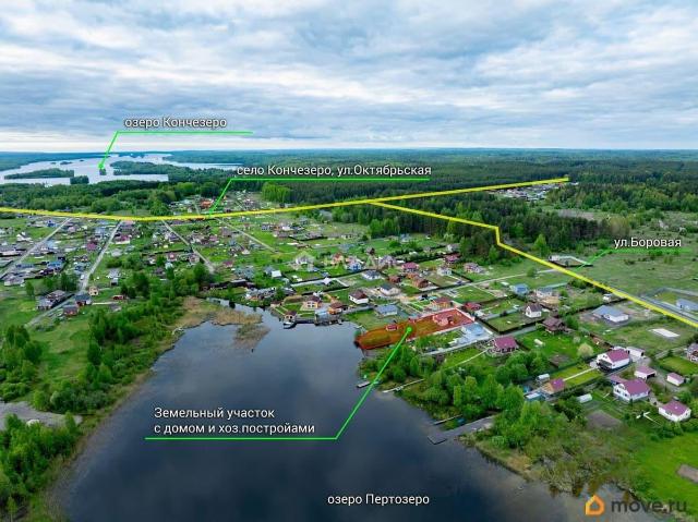 Дом продажа в Карелия Республика
