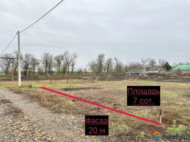 Дом продажа в Красносельское, Краснодарский Край