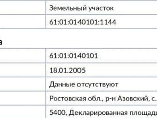 Дом продажа в Пешково, Ростовская область