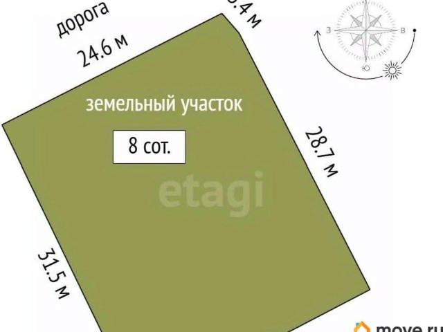 Дом продажа