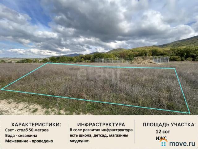 Дом продажа